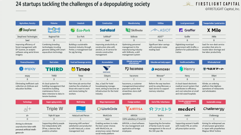 24 startups tackling the challenges of a depopulating society