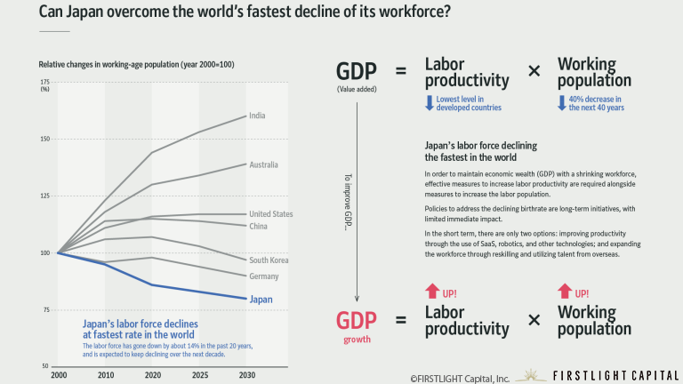 Relative changes in working-age population 