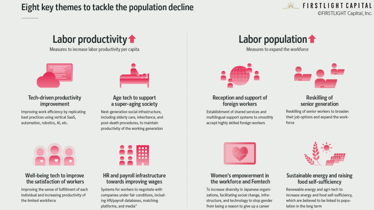 Eight key themes to tackle the population decline