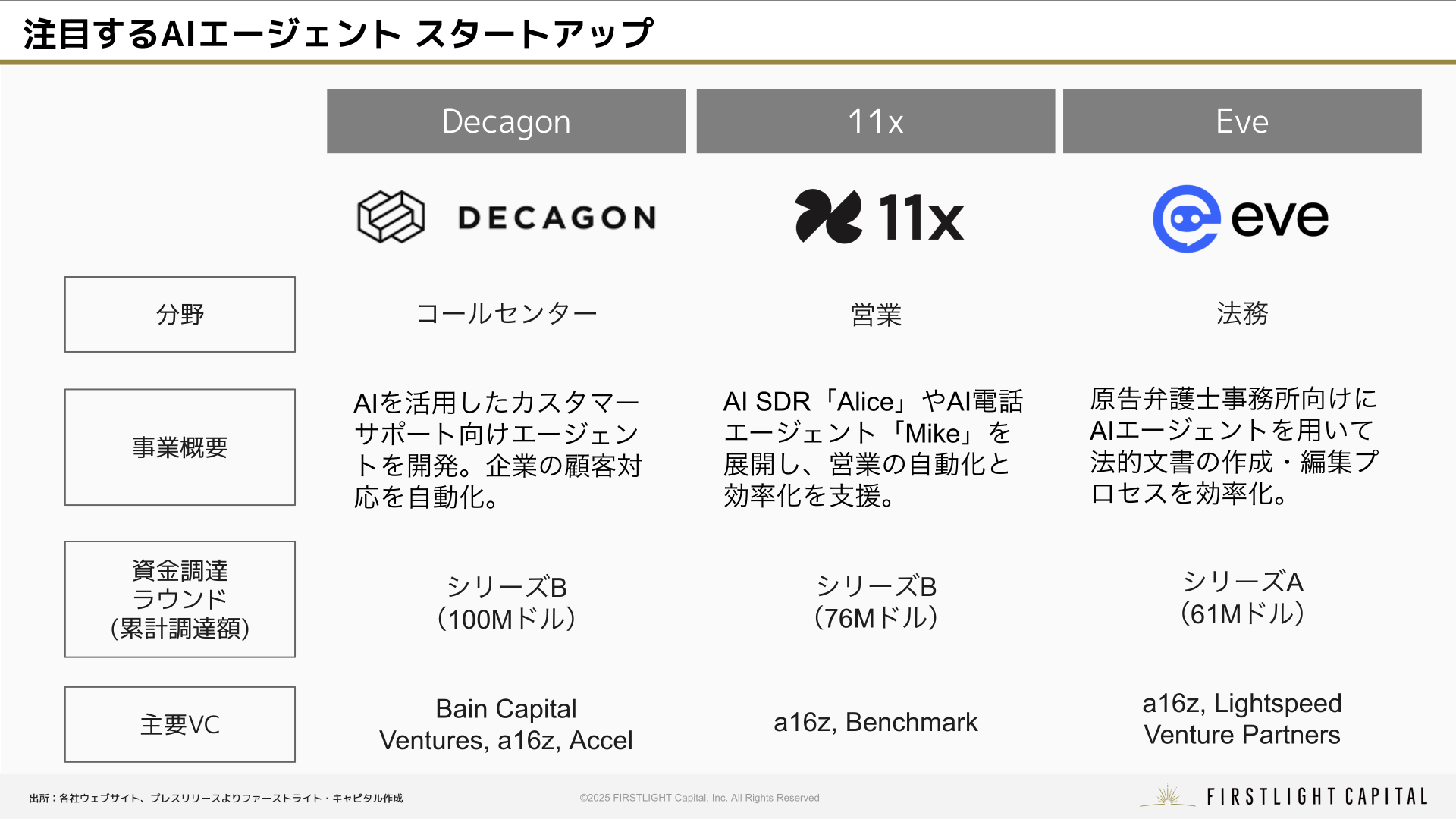 スクリーンショット 2025-03-11 13.45.17