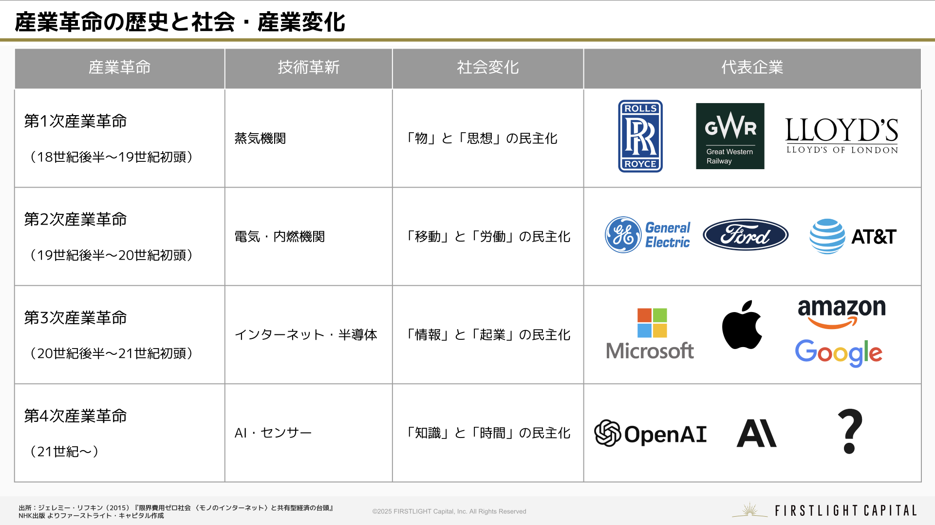 スクリーンショット 2025-03-11 13.44.42
