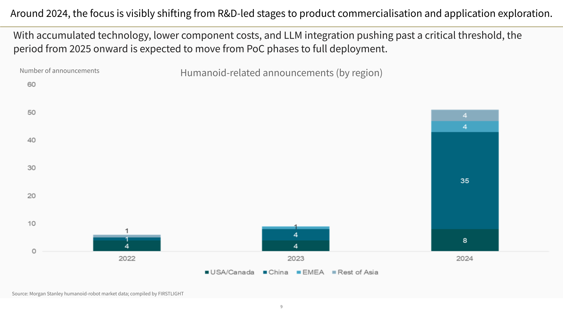 Around 2024, the focus is visibly shifting from R&D-led stages to product commercialisation and application exploration.