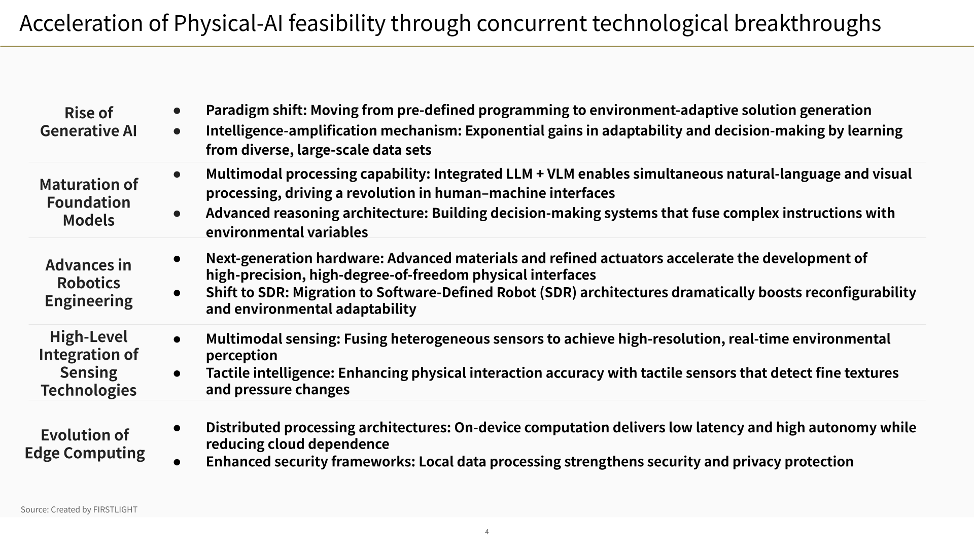 Acceleration of Physical-AI feasibility through concurrent technological breakthroughs