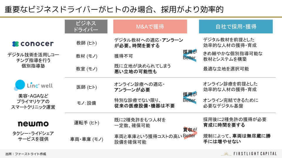 ビジネスドライバーによるM&Aの向き不向き