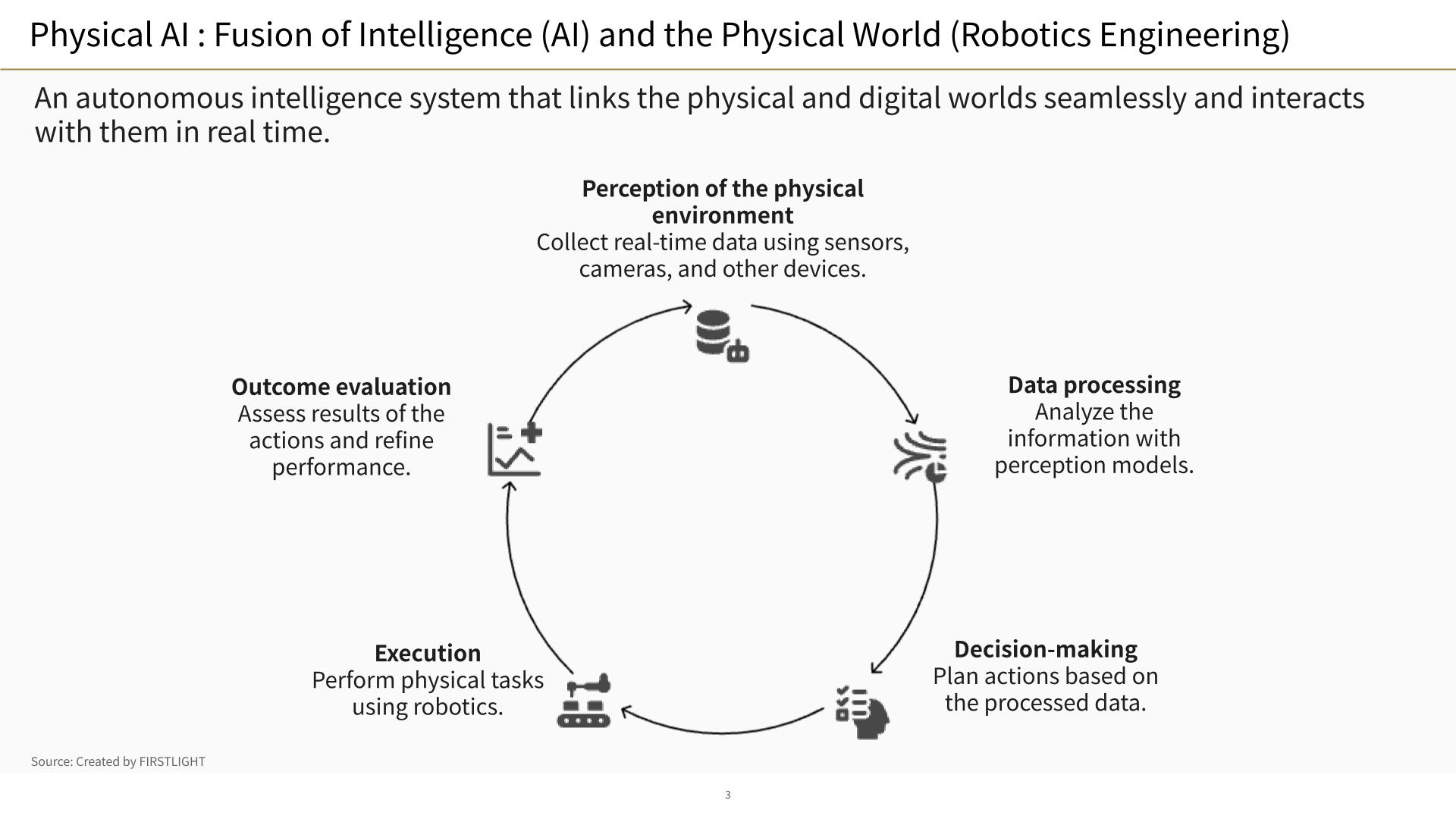 Physical AI : Fusion of Intelligence (AI) and the Physical World (Robotics Engineering)
