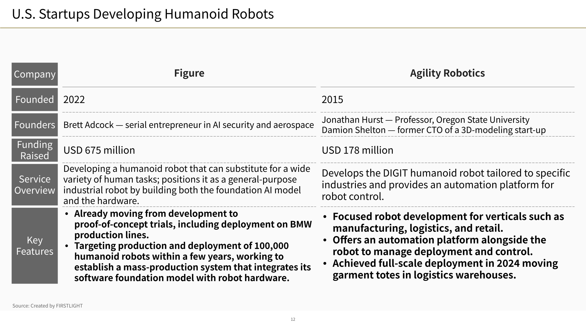 Notable PhysicalAI Startups