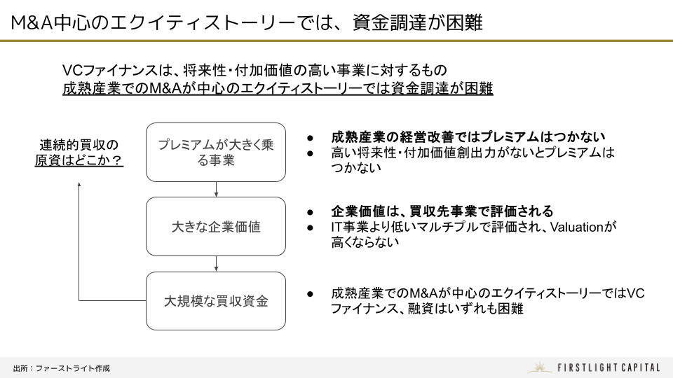 成熟産業でのM&Aが中心のエクイティストーリーでは、資金調達が困難