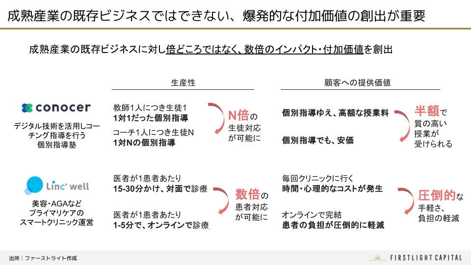 成熟産業の既存ビジネスではできない、爆発的な付加価値の創出が重要