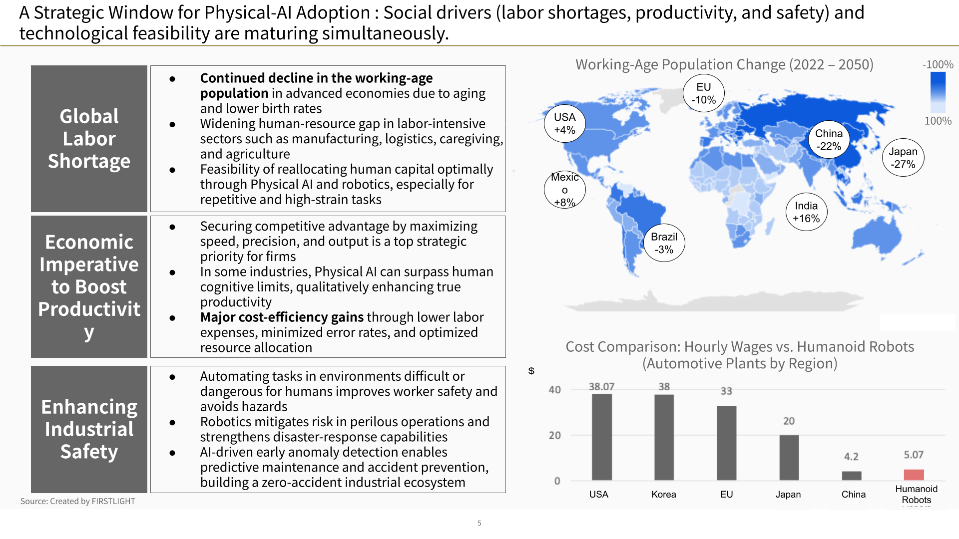 A Strategic Window for Physical-AI Adoption : Social drivers (labor shortages, productivity, and safety) and technological feasibility are maturing simultaneously.