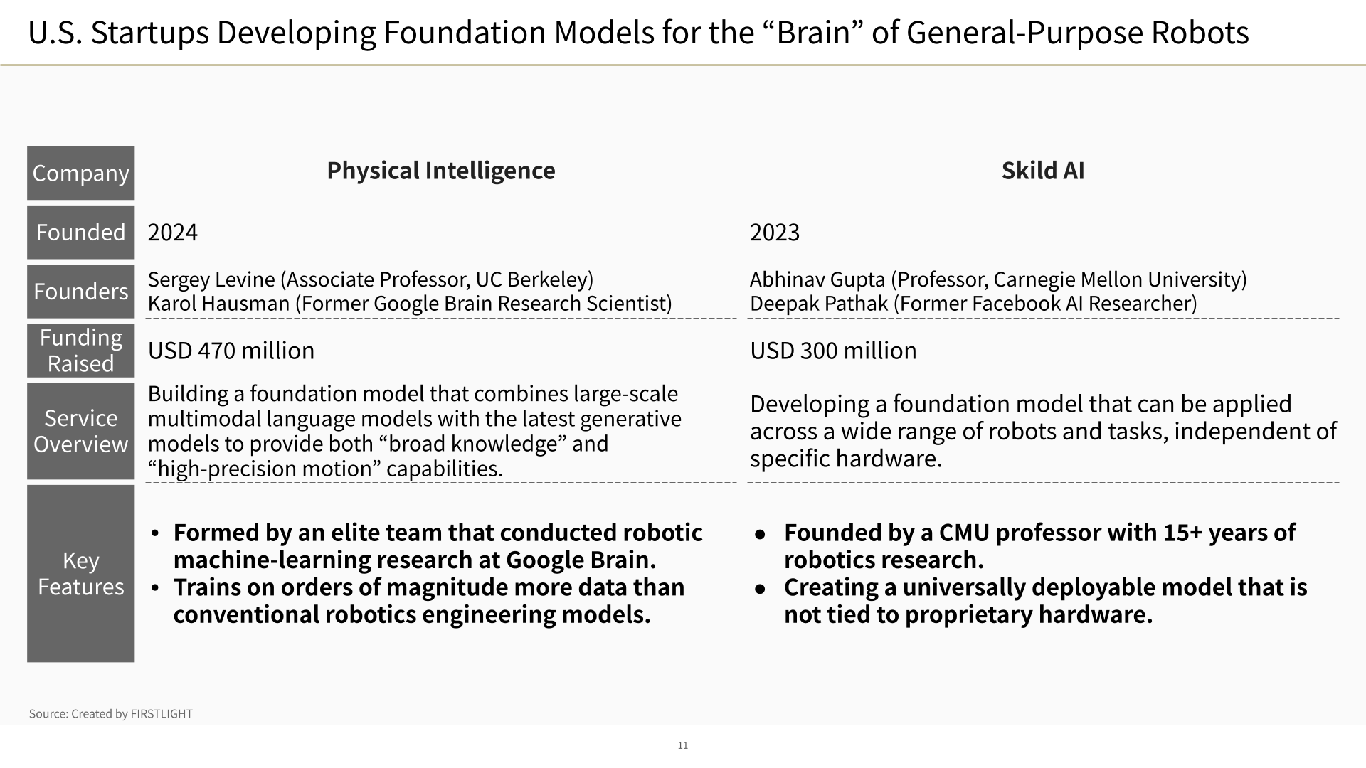 Notable PhysicalAI Startups