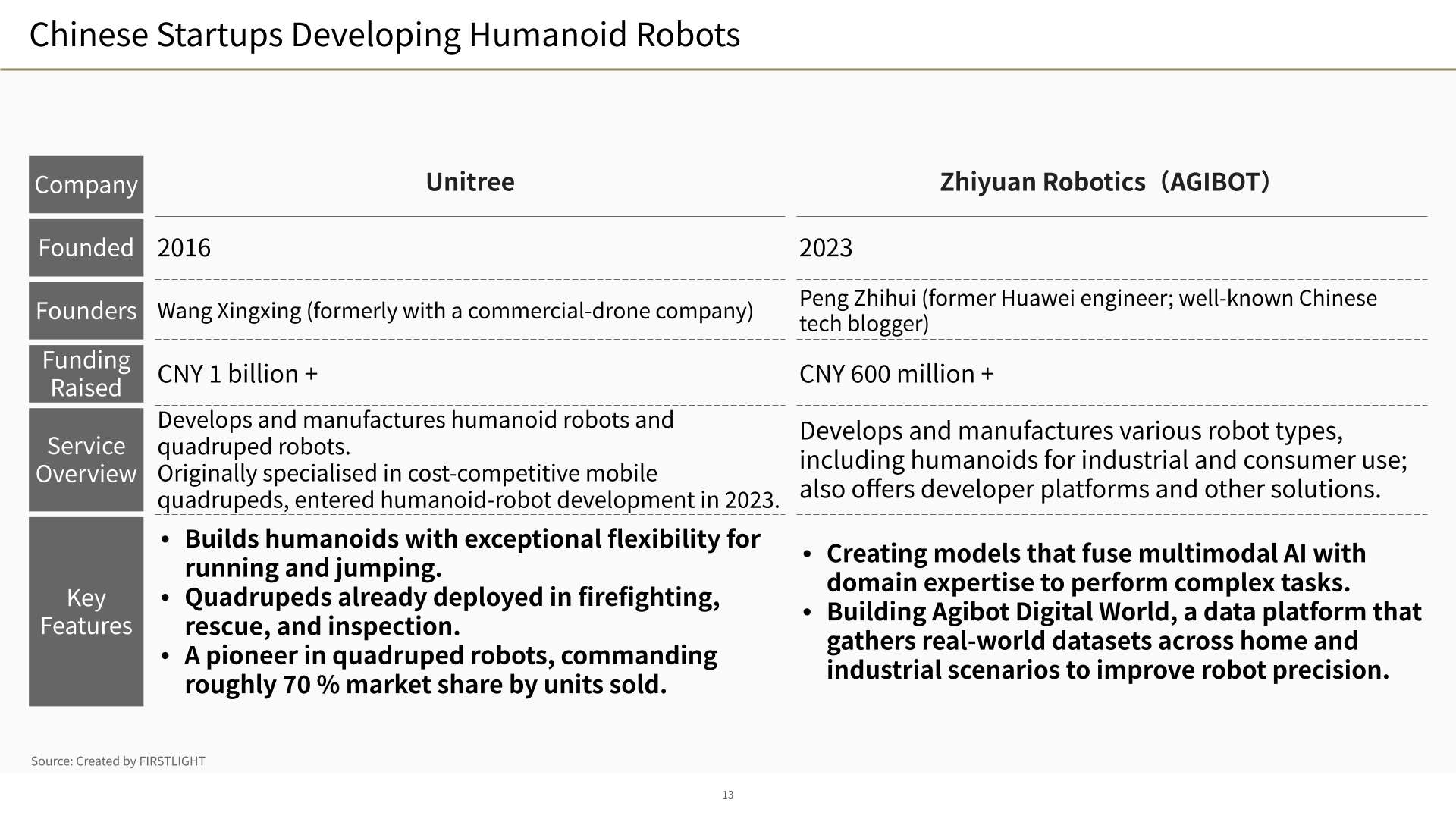 Notable PhysicalAI Startups