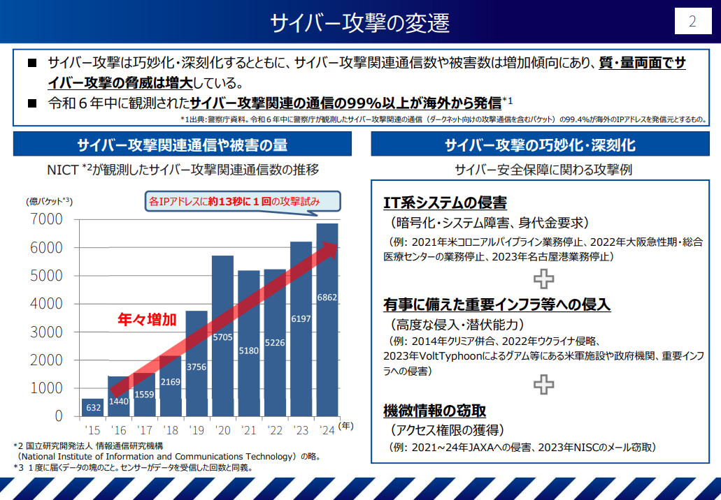 【VIVA VC シーズン2 第7回】「国家サイバー統括室」発足で市場は激変?日本のサイバーセキュリティ産業の夜明け
