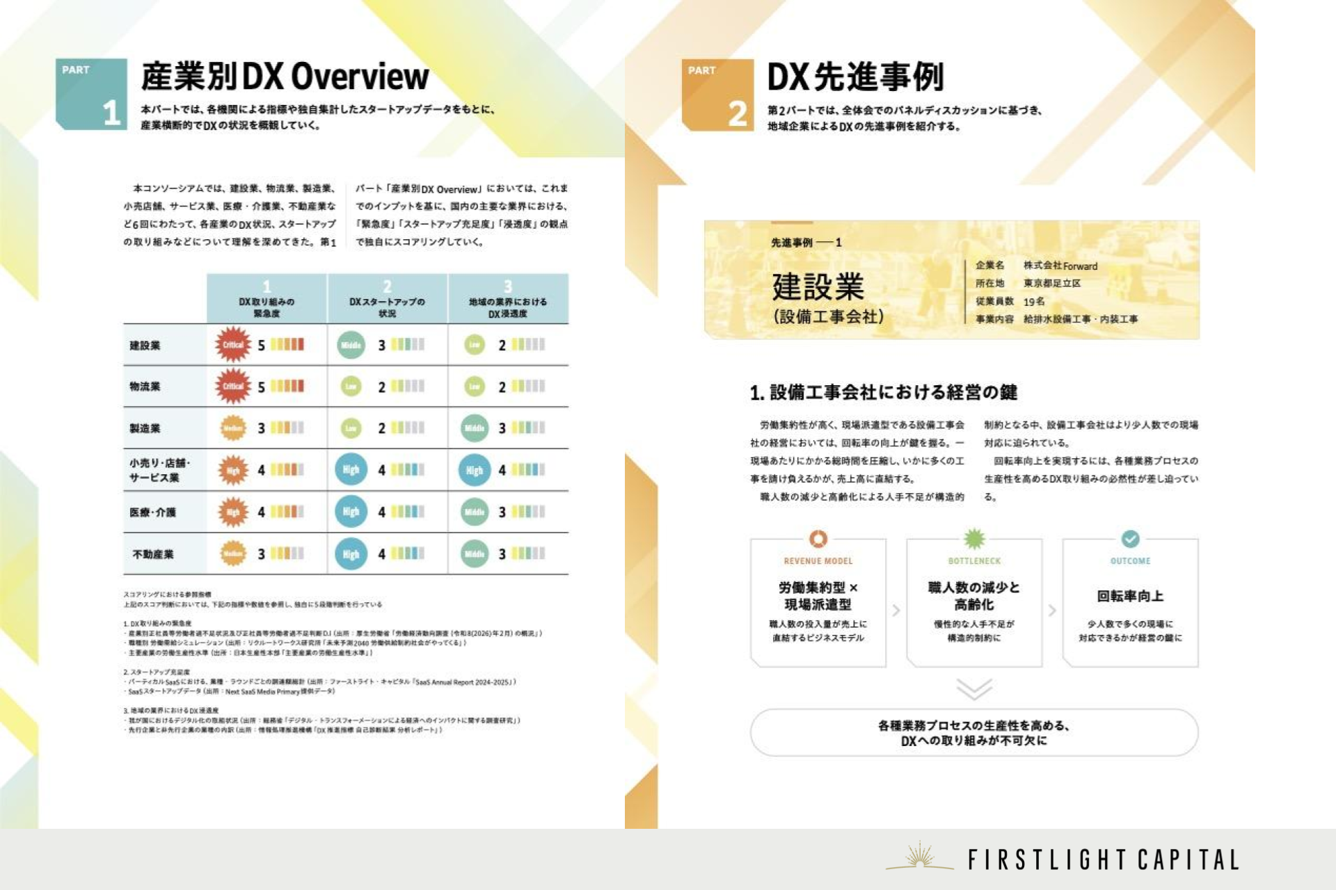 地域課題解決DXコンソーシアム活動報告書_サムネイル案_PR Times_1920_1280 (1)