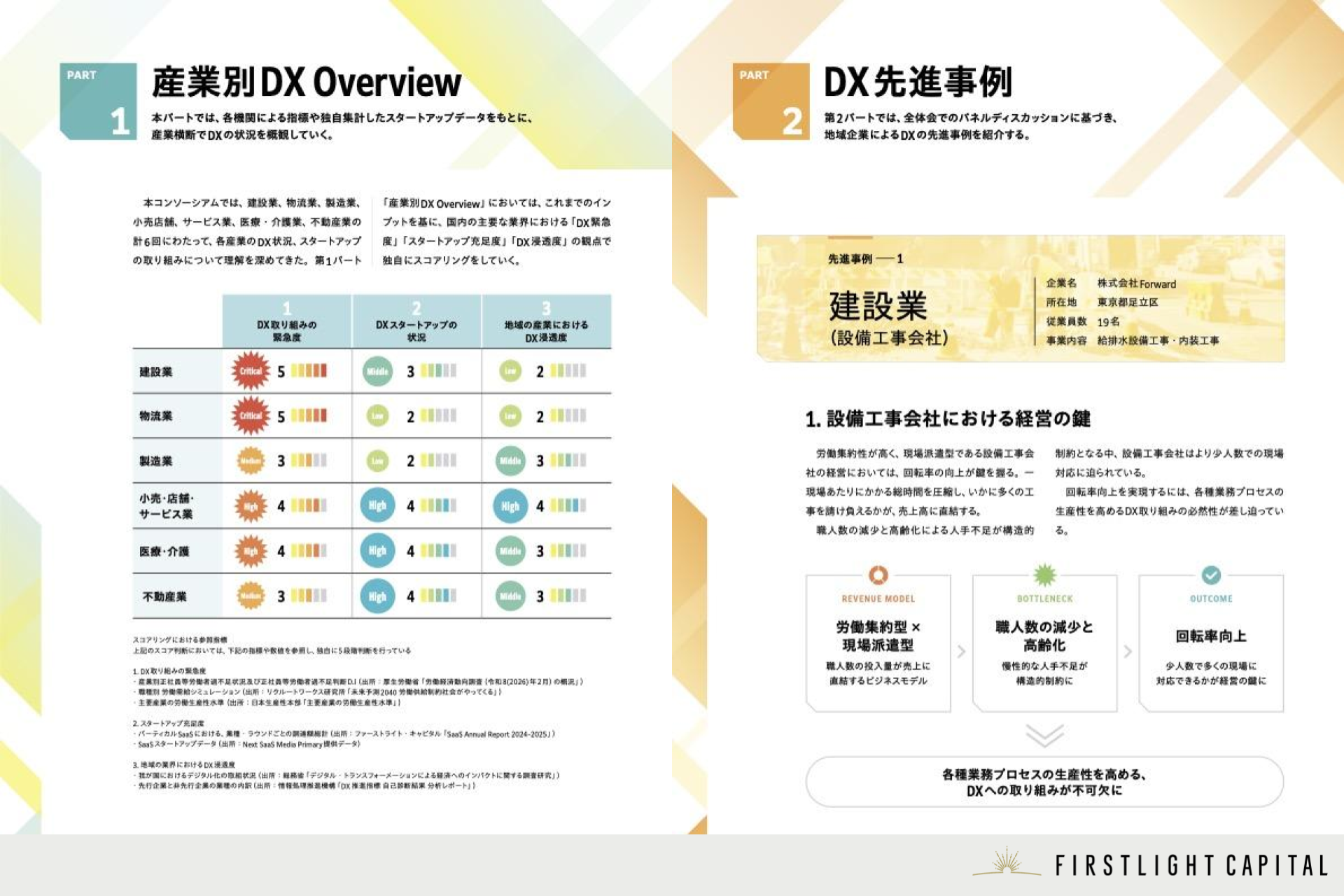 「パート1 産業別DX Overview」および「パート2 DX先進事例」一部