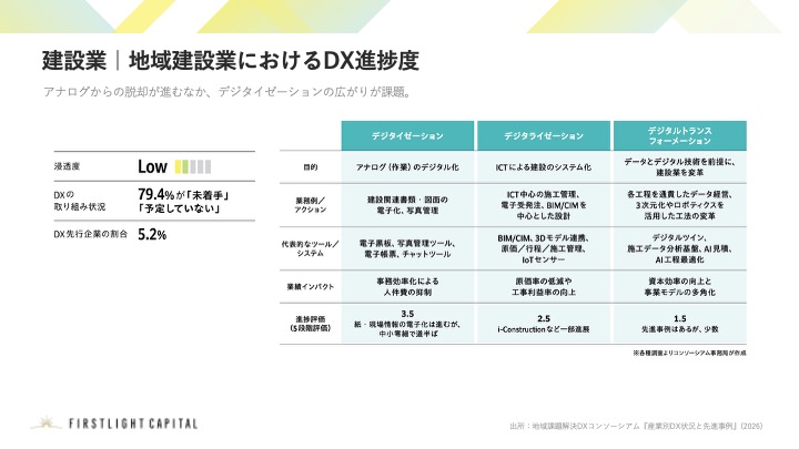 産業別DX_資料スライド1-3